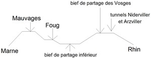 Le tunnel de Mauvages (1/3) :